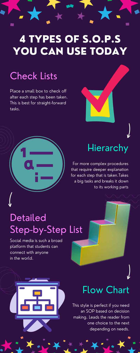 4 Types of S.O.P.s