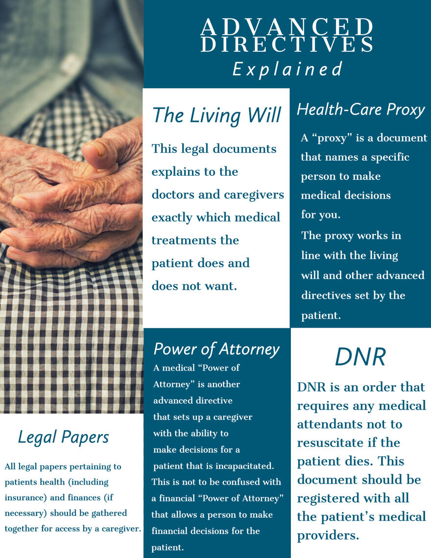 Advanced Directives Explaind